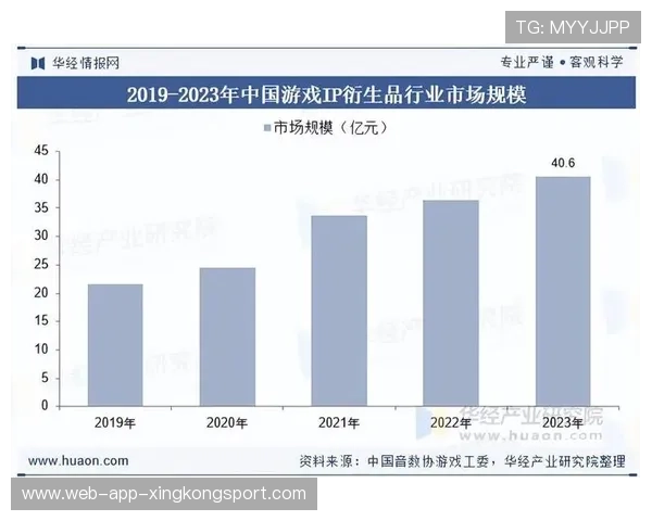 体育IP周边孵化产业链带动本地就业增长